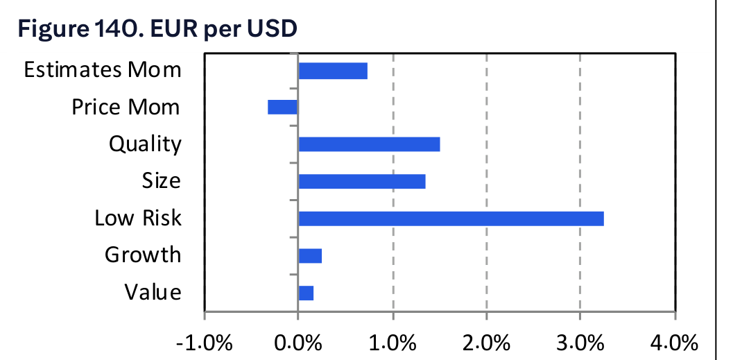 Figure 140. EUR per USD
