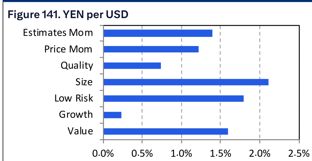 Figure 141. YEN per USD