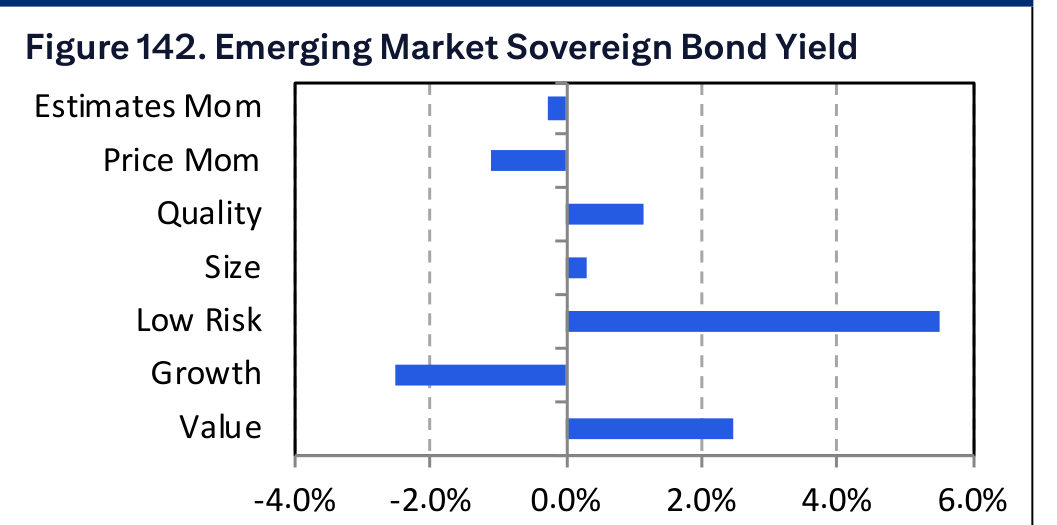 Figure 142. Emerging Market Sovereign Bond Yield