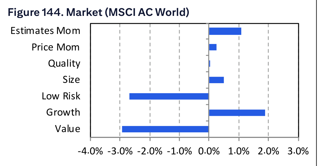 Figure 144. Market (MSCI AC World)