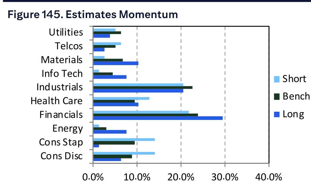 Figure 145. Estimates Momentum