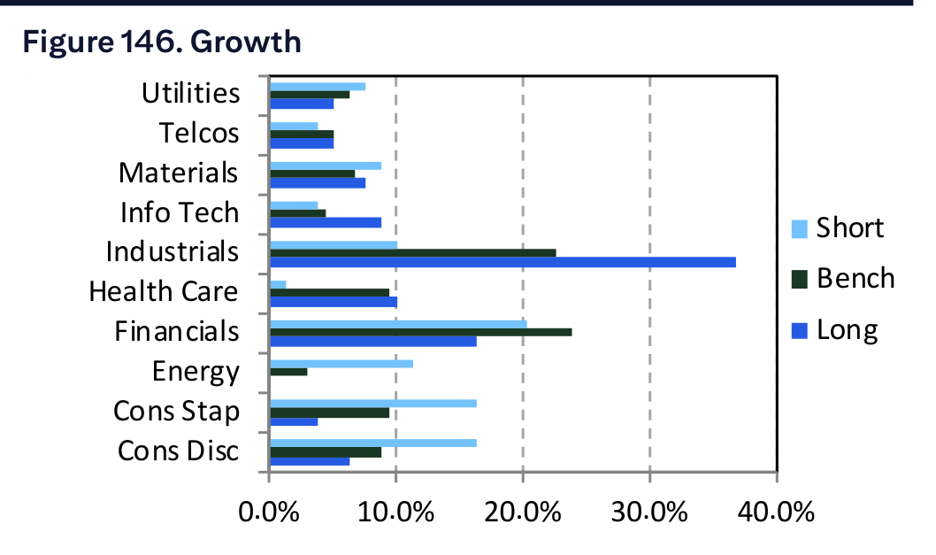 Figure 146. Growth