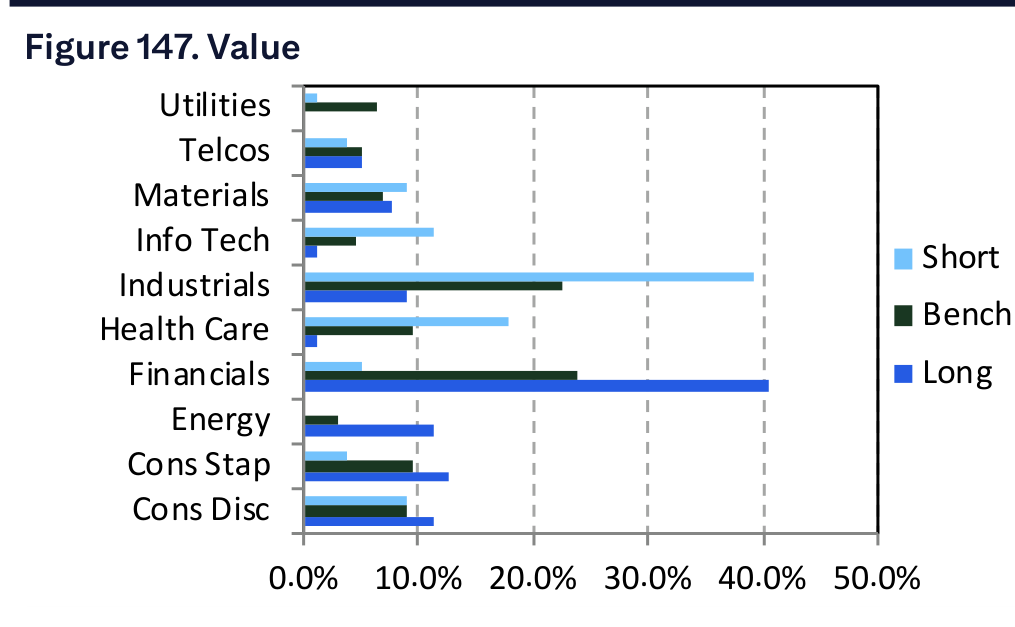 Figure 147. Value