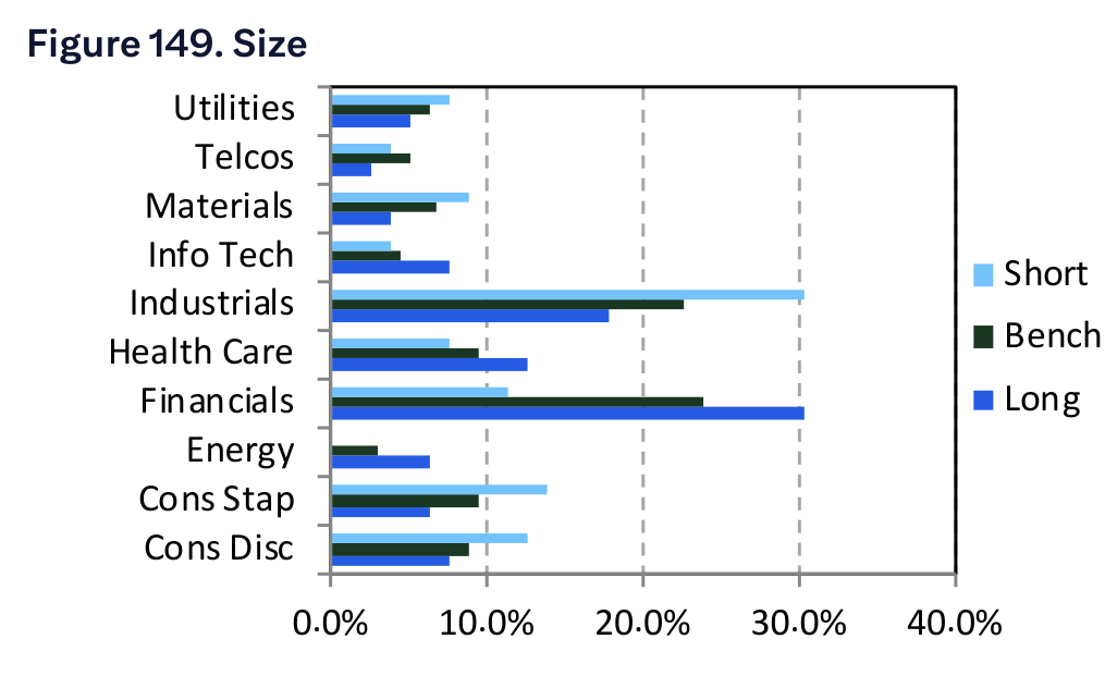 Figure 149. Size
