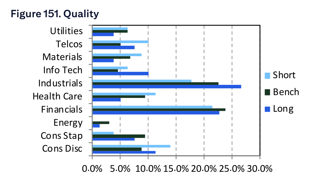 Figure 151. Quality
