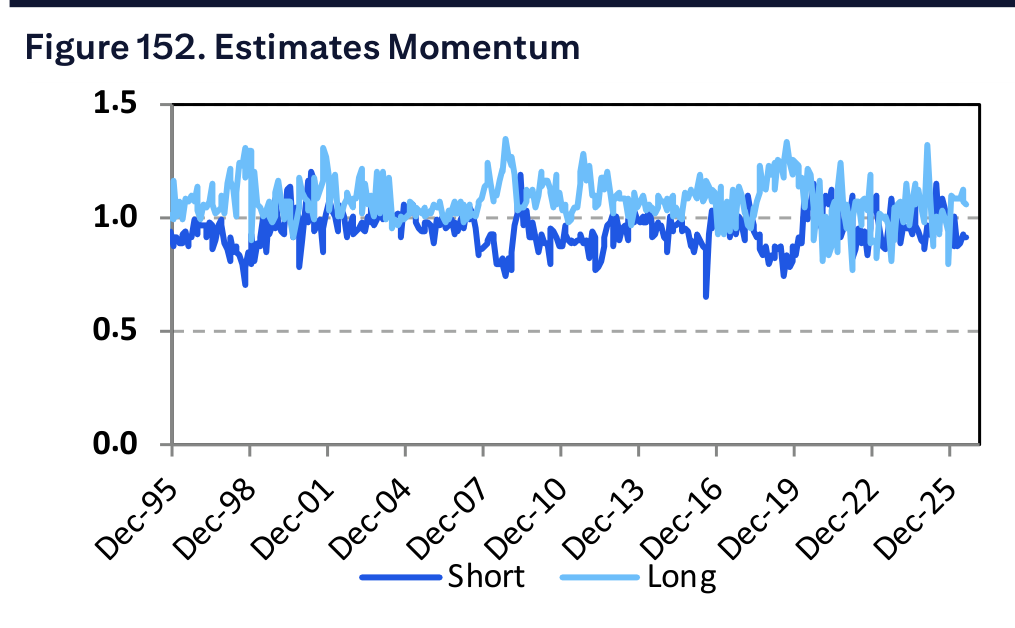 Figure 152. Estimates Momentum