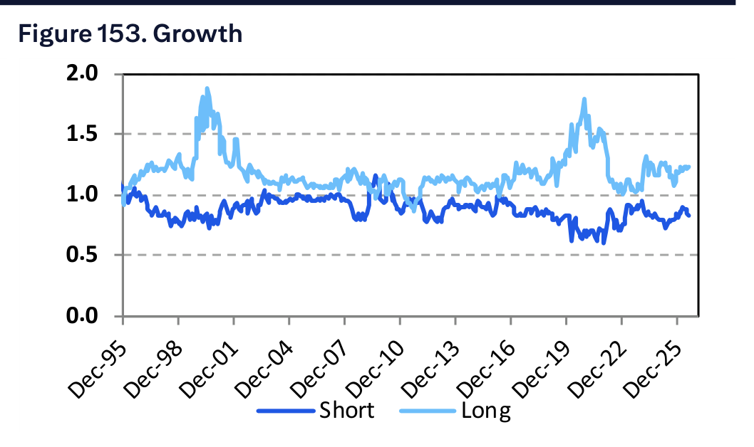 Figure 153. Growth