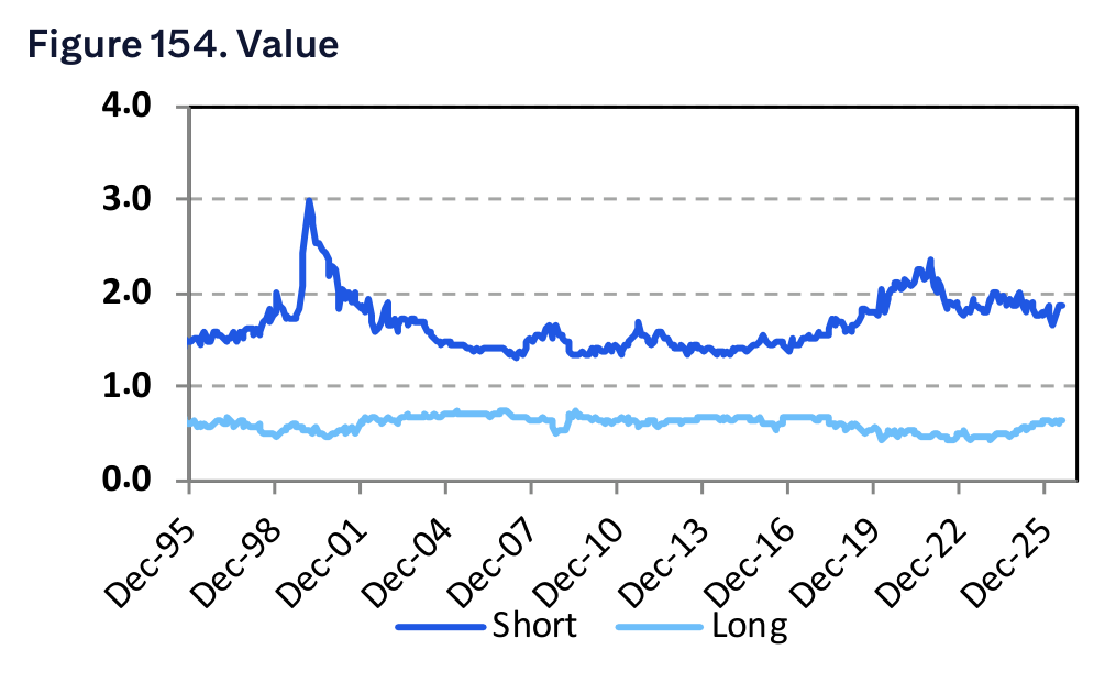 Figure 154. Value