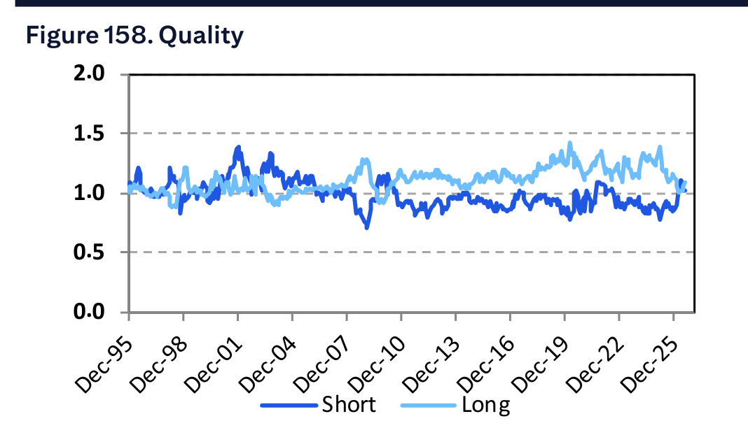 Figure 158. Quality