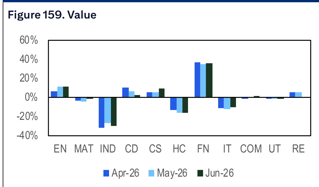 Figure 159. Value