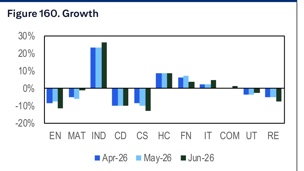 Figure 160. Growth