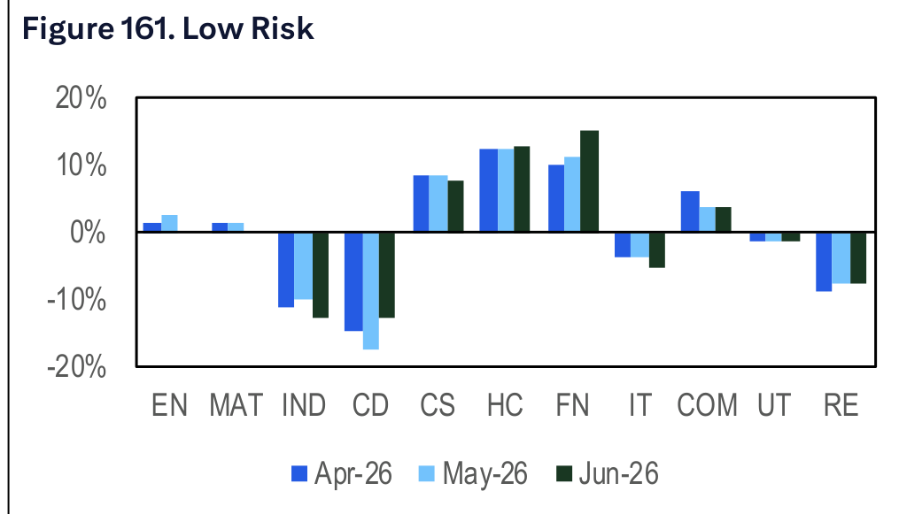 Figure 161. Low Risk