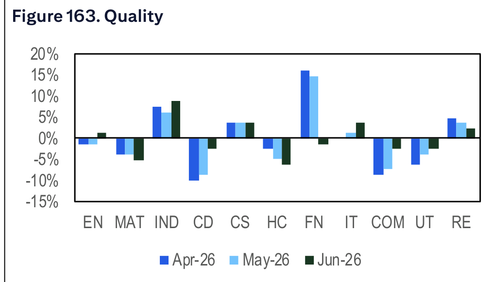 Figure 163. Quality