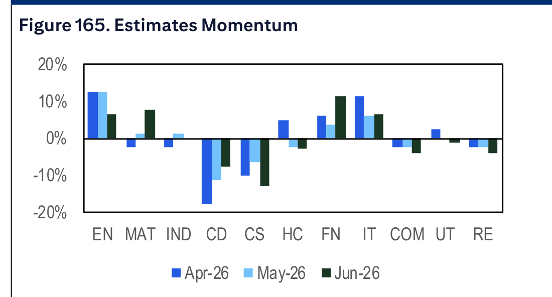 Figure 165. Estimates Momentum