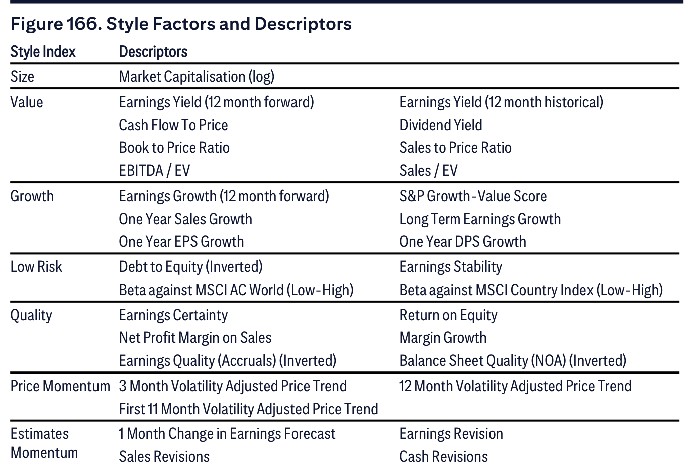 Figure 166. Style Factors and Descriptors