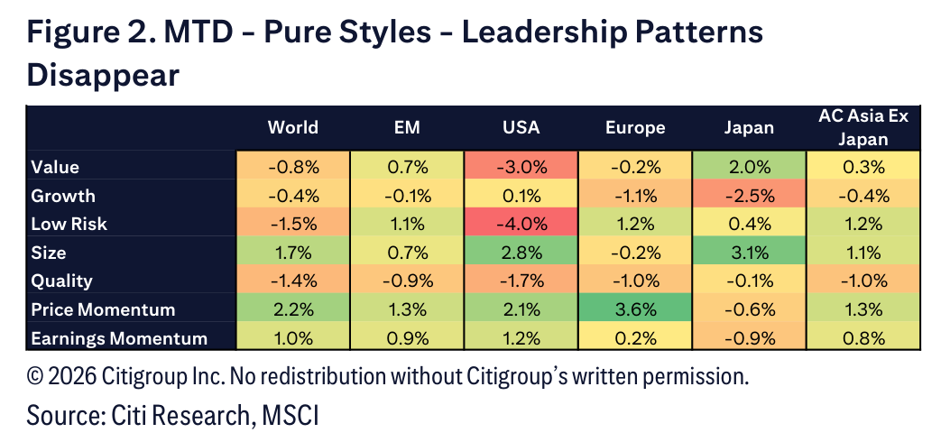 Figure 2. Figure 2. MTD - Pure Styles - Leadership Patterns