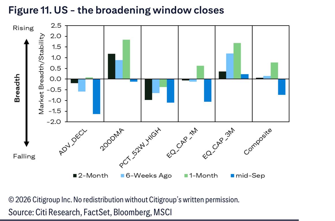 Figure 11. Figure 11. US - the broadening window closes