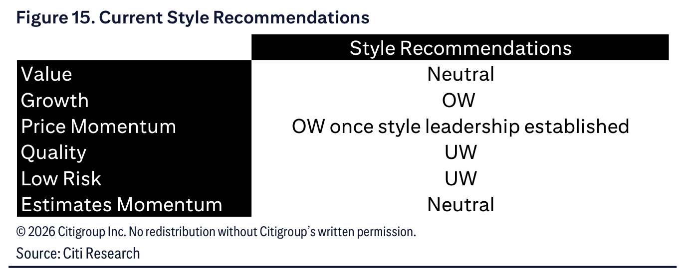 Figure 15. Figure 15. Current Style Recommendations