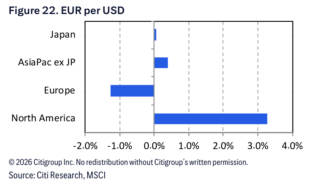 Figure 22. Figure 22. EUR per USD