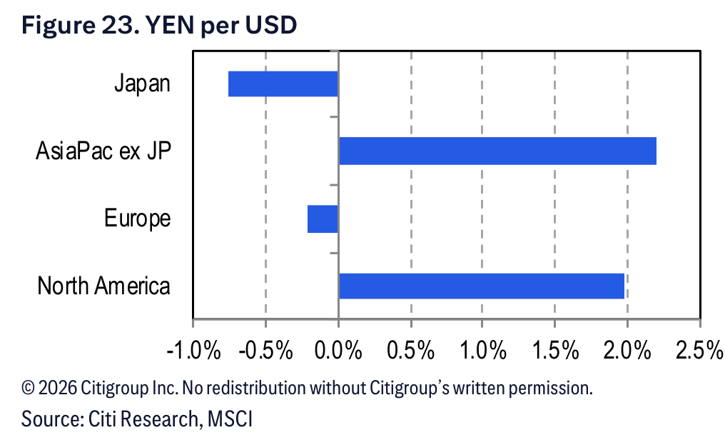 Figure 23. Figure 23. YEN per USD