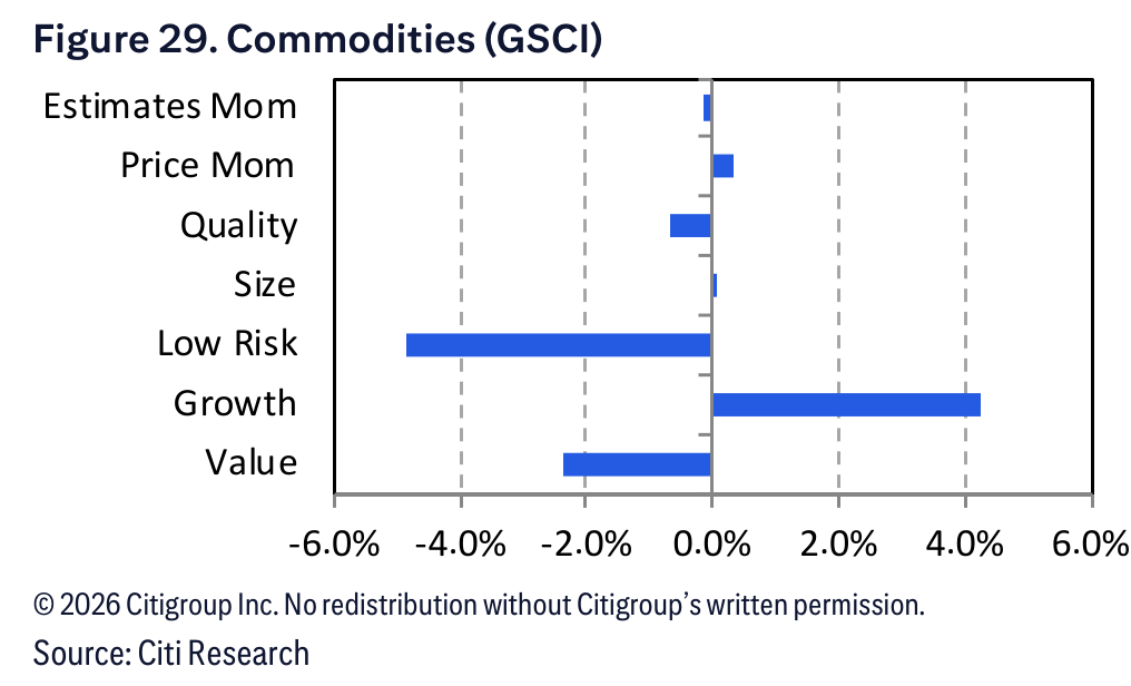 Figure 29. Figure 29. Commodities (GSCI)