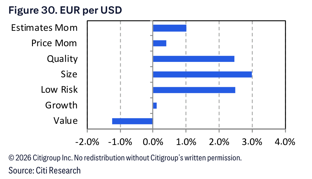 Figure 30. Figure 30. EUR per USD
