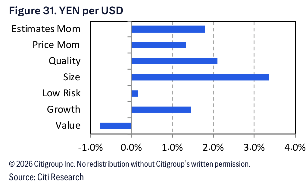 Figure 31. Figure 31. YEN per USD