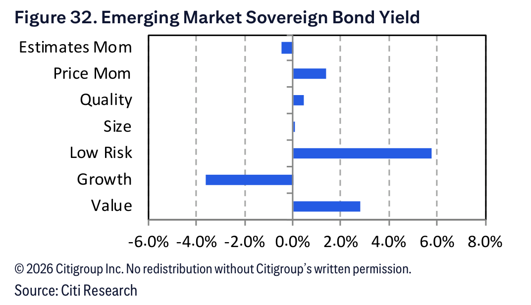 Figure 32. Figure 32. Emerging Market Sovereign Bond Yield