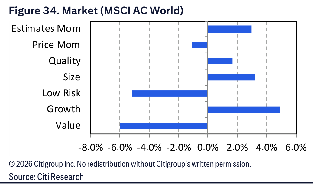 Figure 34. Figure 34. Market (MSCI AC World)