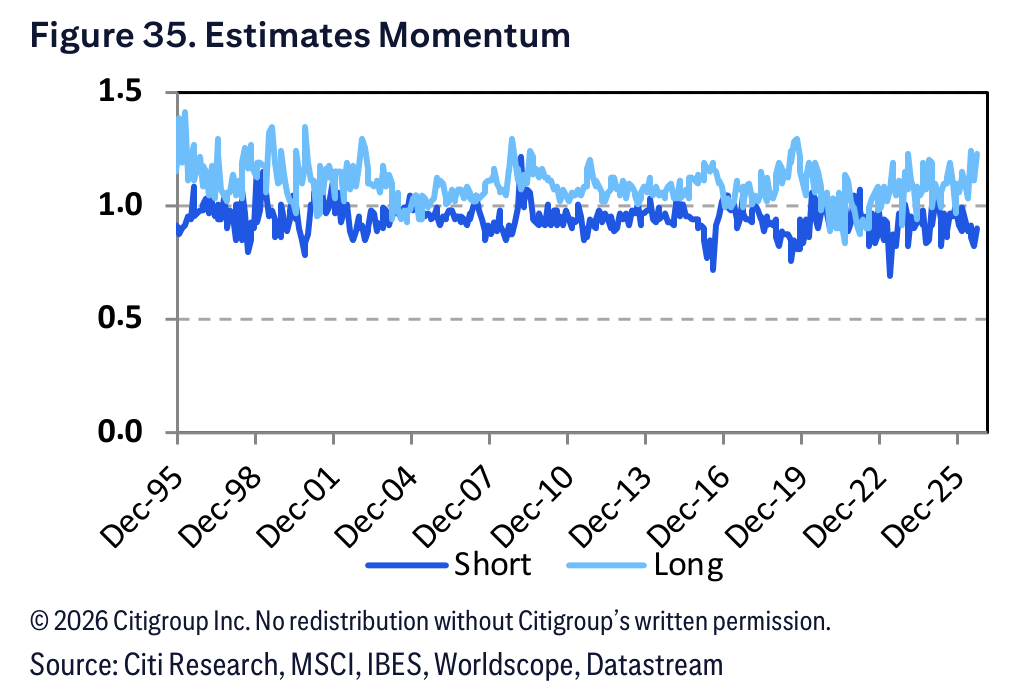 Figure 35. Figure 35. Estimates Momentum