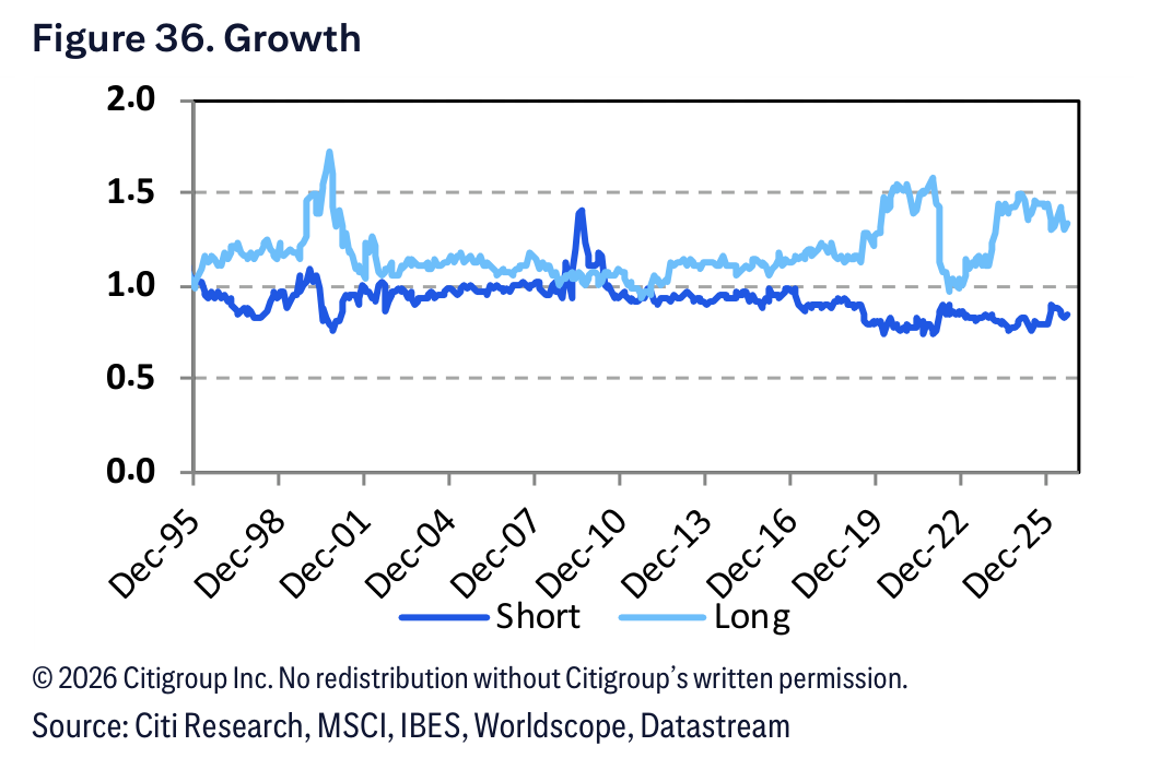 Figure 36. Figure 36. Growth