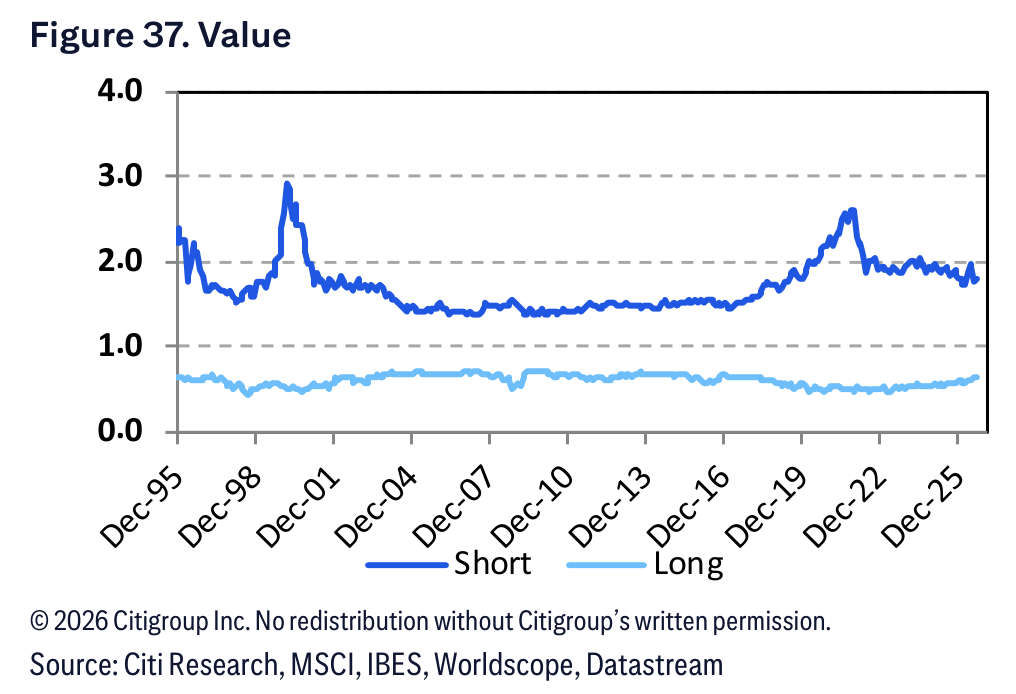 Figure 37. Figure 37. Value