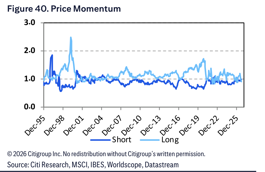 Figure 40. Figure 40. Price Momentum