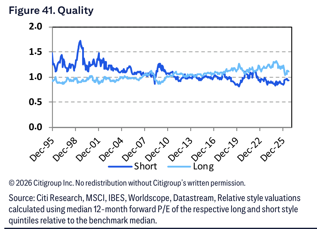 Figure 41. Figure 41. Quality