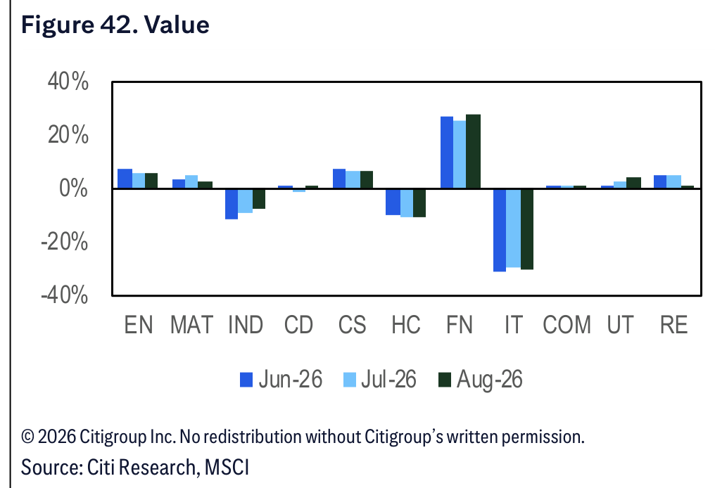 Figure 42. Figure 42. Value