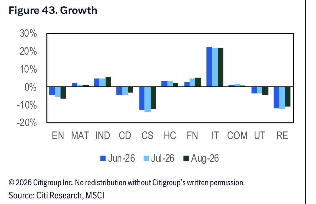 Figure 43. Figure 43. Growth