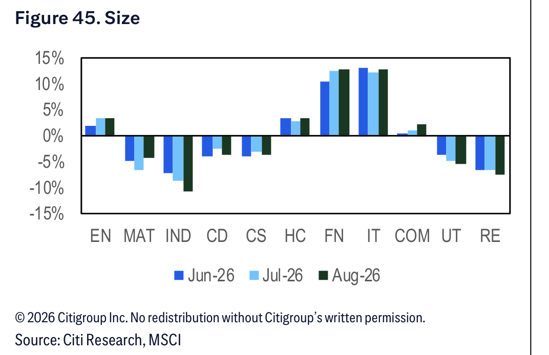 Figure 45. Figure 45. Size