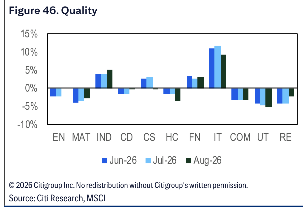Figure 46. Figure 46. Quality