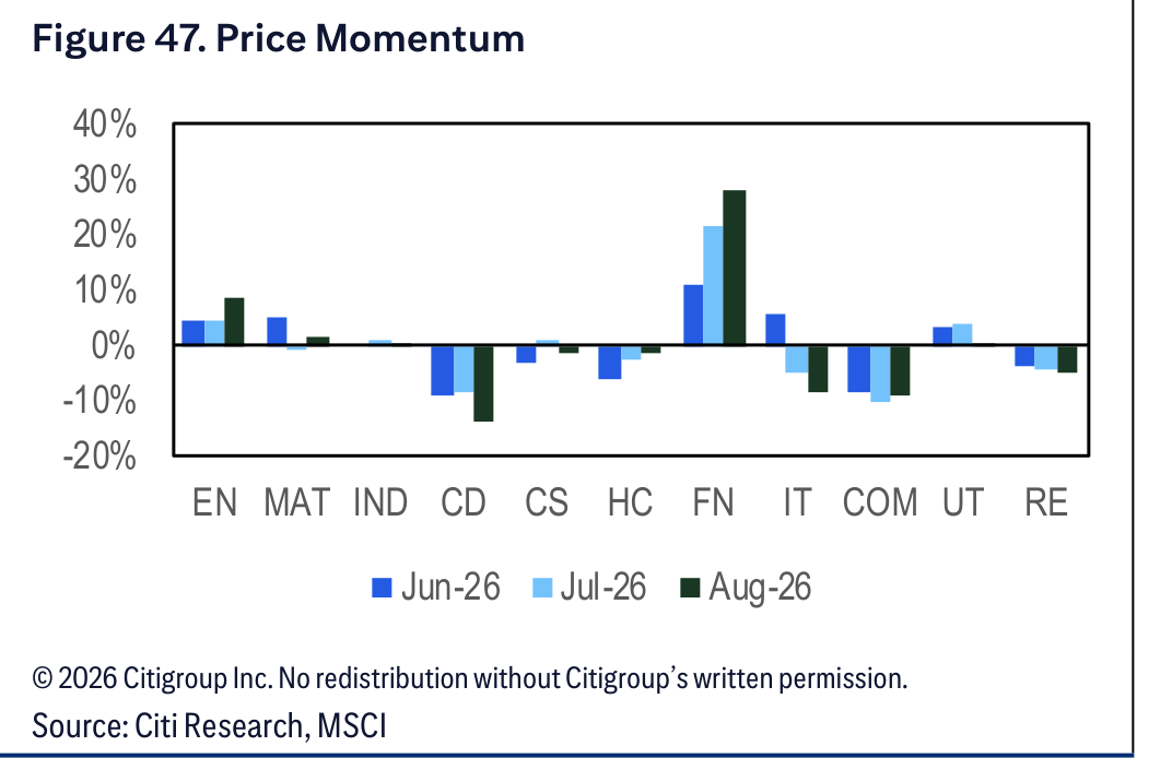 Figure 47. Figure 47. Price Momentum