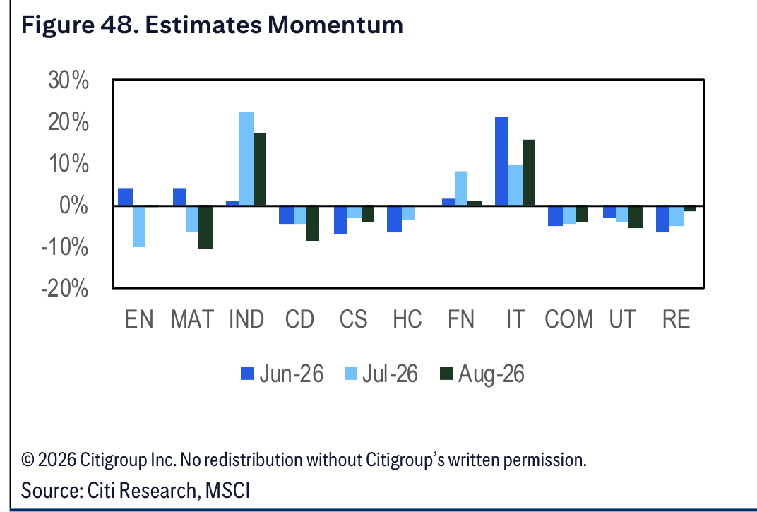 Figure 48. Figure 48. Estimates Momentum