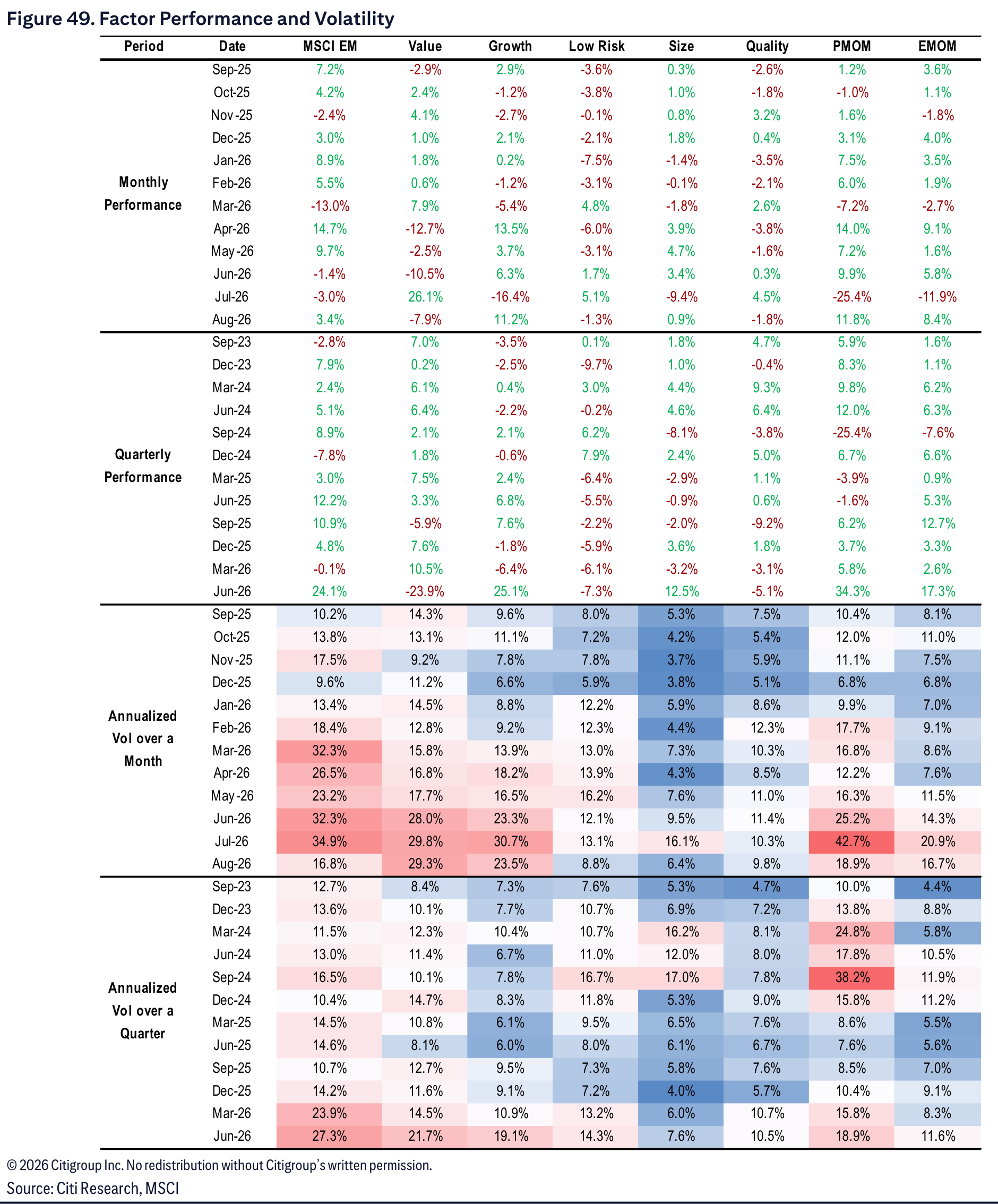 Figure 49. Figure 49. Factor Performance and Volatility