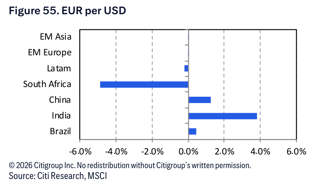 Figure 55. Figure 55. EUR per USD