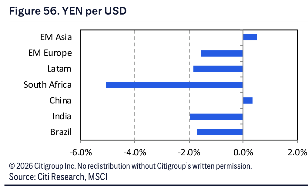 Figure 56. Figure 56. YEN per USD