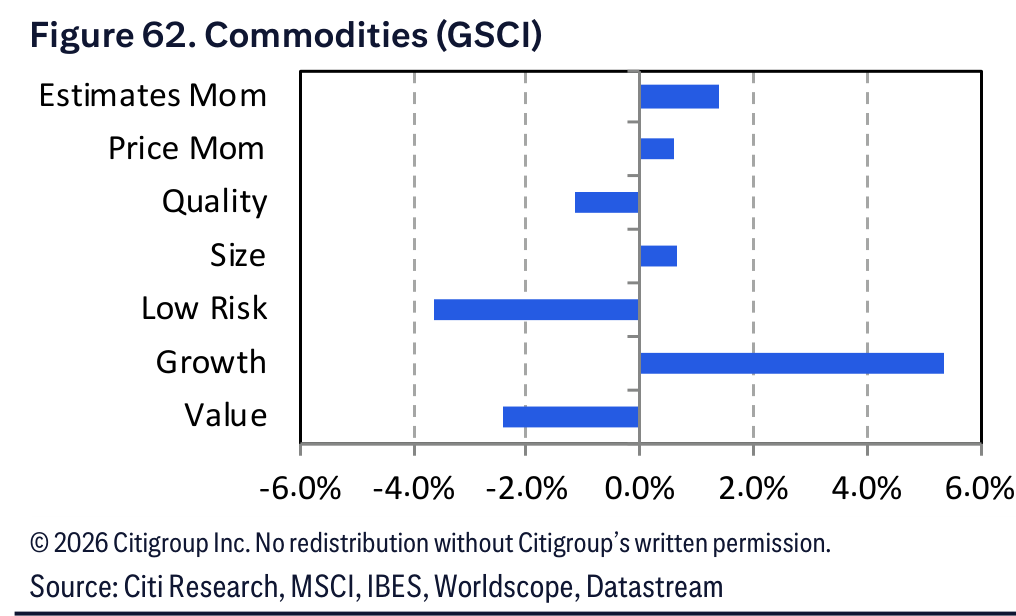 Figure 62. Figure 62. Commodities (GSCI)