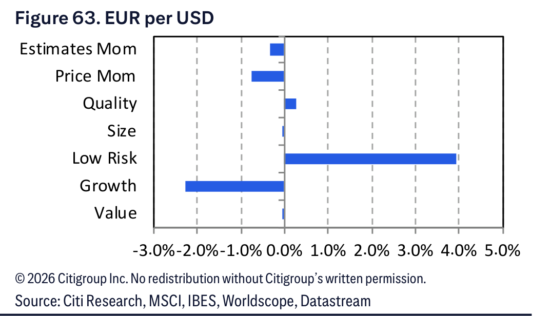 Figure 63. Figure 63. EUR per USD