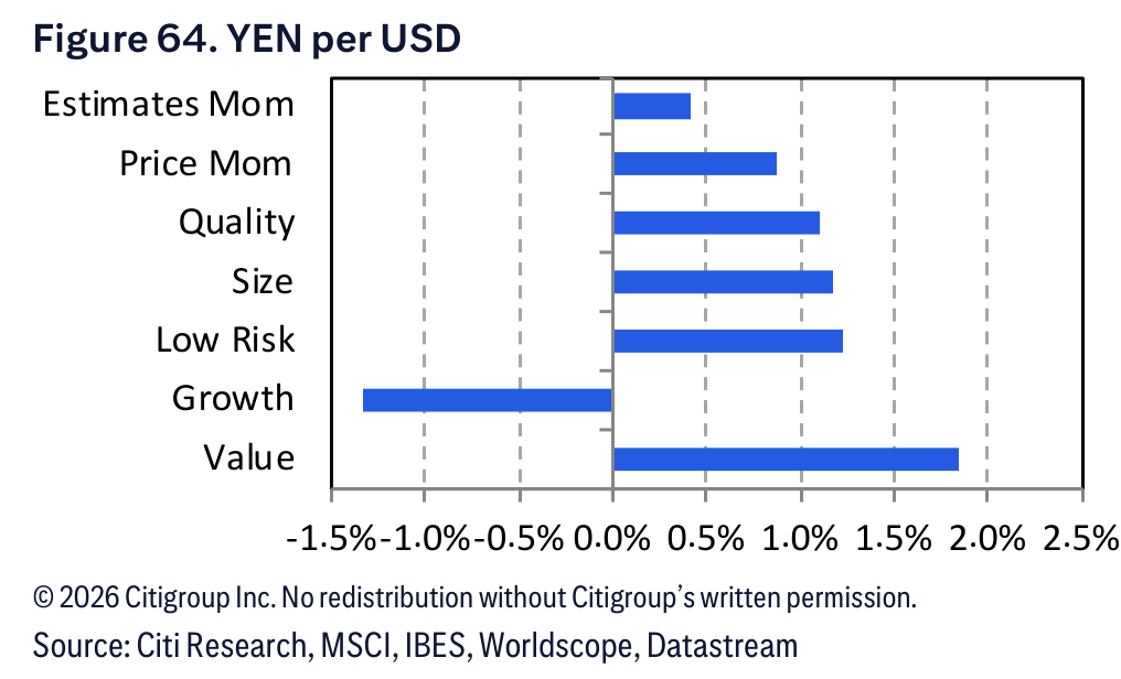 Figure 64. Figure 64. YEN per USD