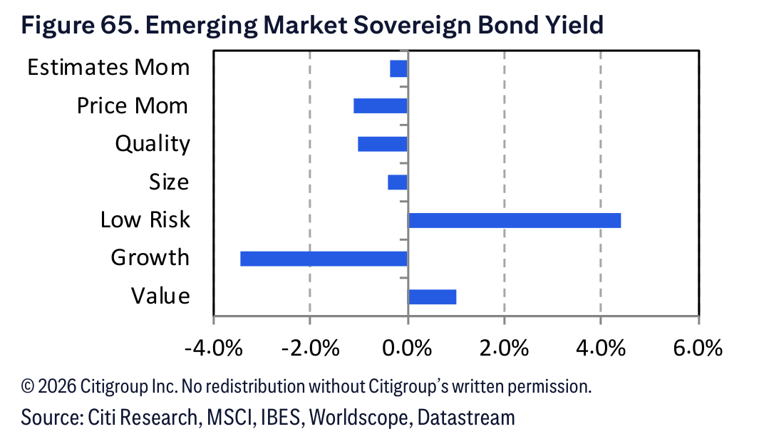 Figure 65. Figure 65. Emerging Market Sovereign Bond Yield