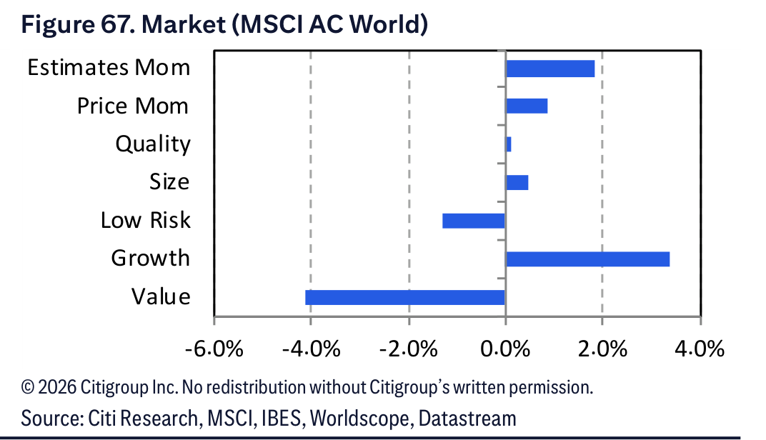Figure 67. Figure 67. Market (MSCI AC World)
