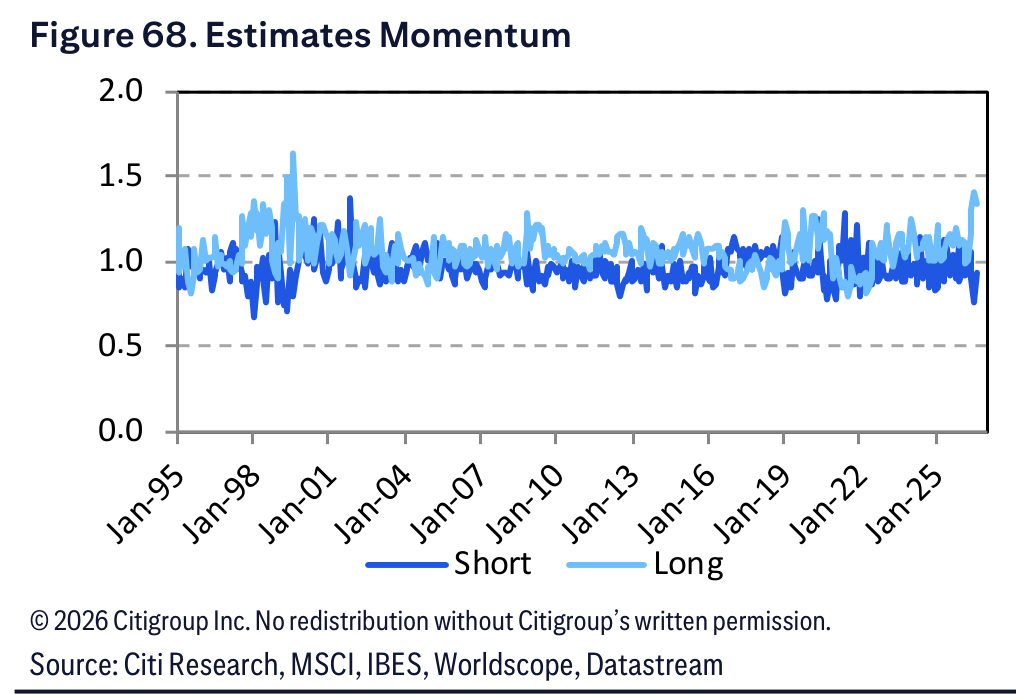 Figure 68. Figure 68. Estimates Momentum