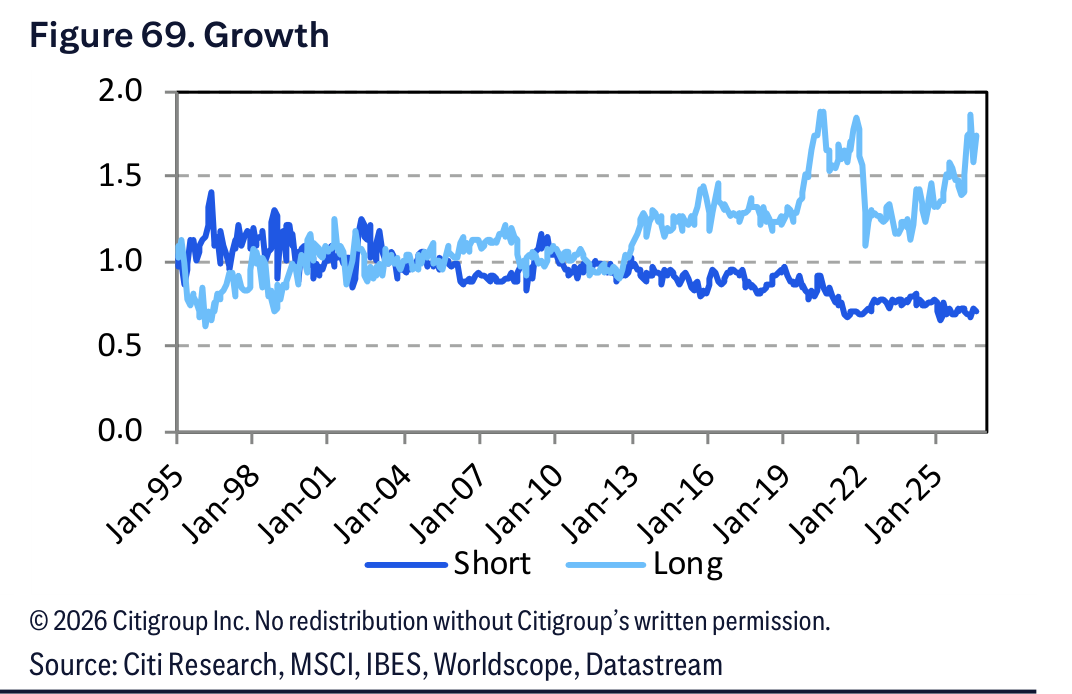 Figure 69. Figure 69. Growth